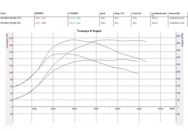 AWD Testbank - VDBPC Automotive Diagnose