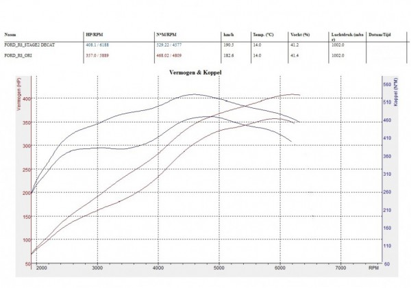 AWD Testbank - VDBPC Automotive Diagnose