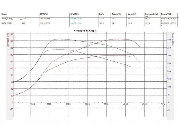 AWD Testbank - VDBPC Automotive Diagnose