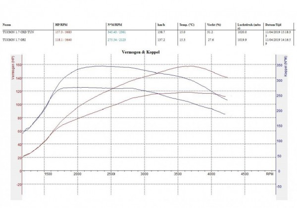 AWD Testbank - VDBPC Automotive Diagnose