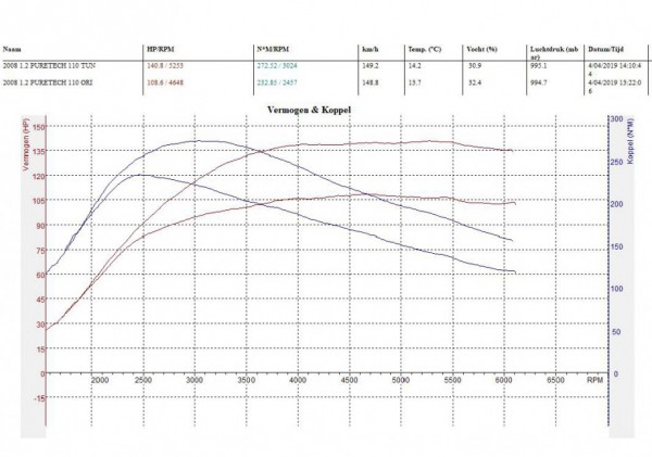 AWD Testbank - VDBPC Automotive Diagnose