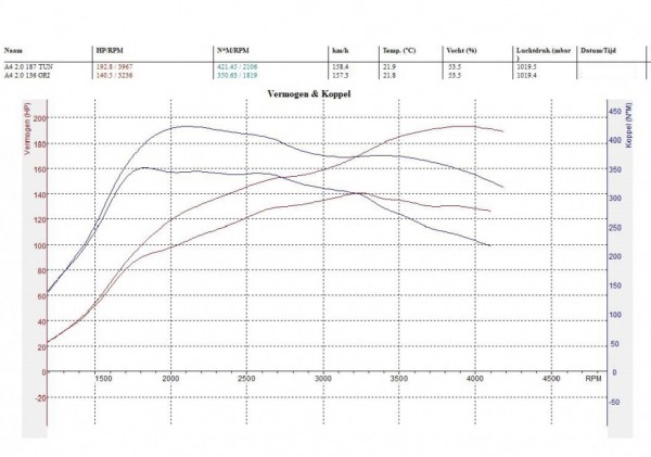 AWD Testbank - VDBPC Automotive Diagnose